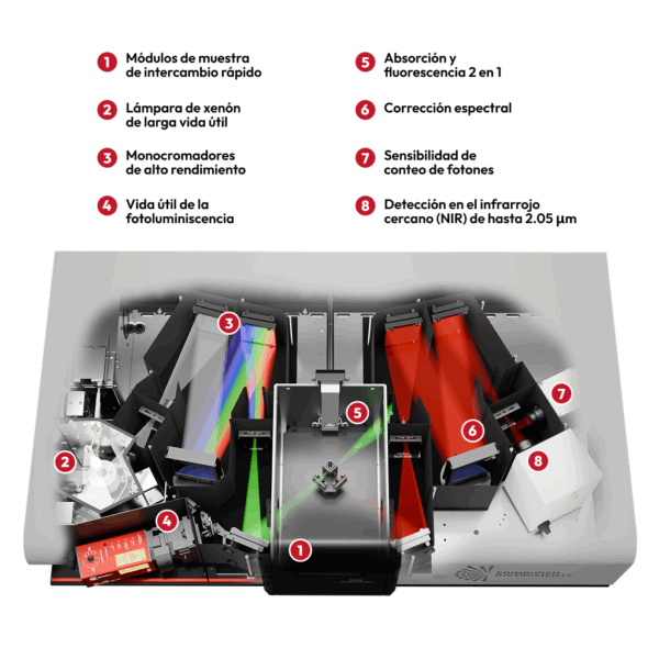 Espectrofluorómetro FS5 - Imagen 3