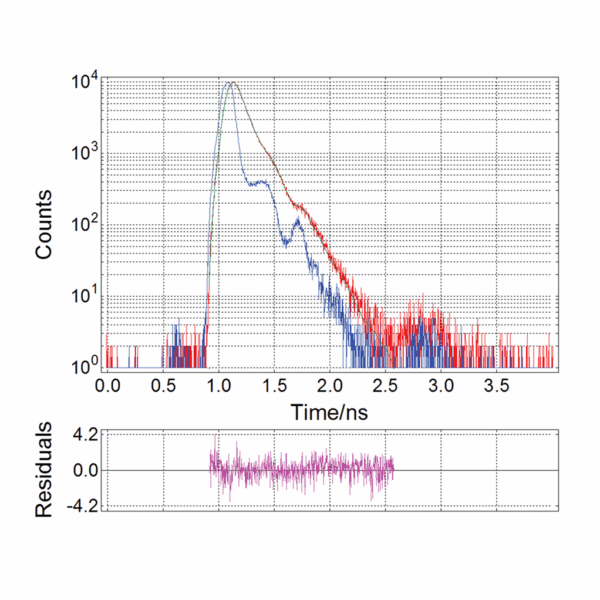 Espectrómetro de vida útil LifeSpec II - Imagen 3
