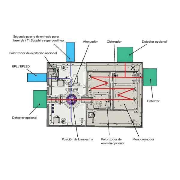 Espectrómetro de vida útil LifeSpec II - Imagen 2