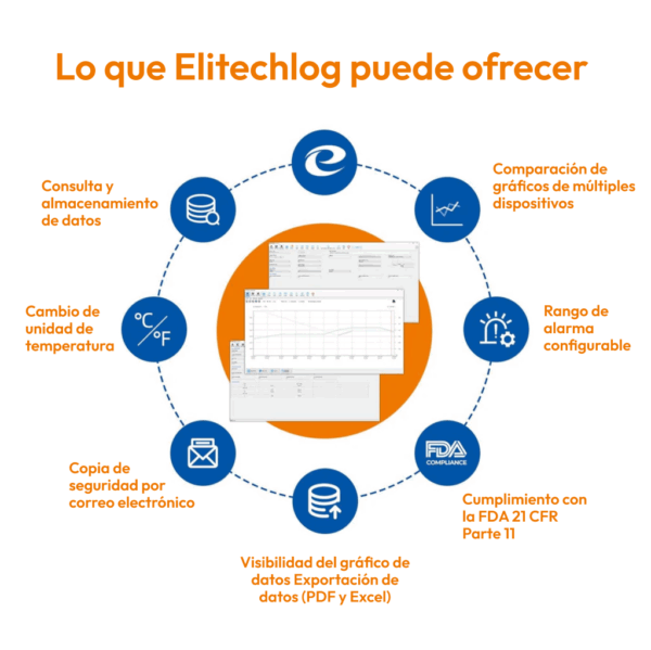 Elitech GSP-6 - Imagen 5