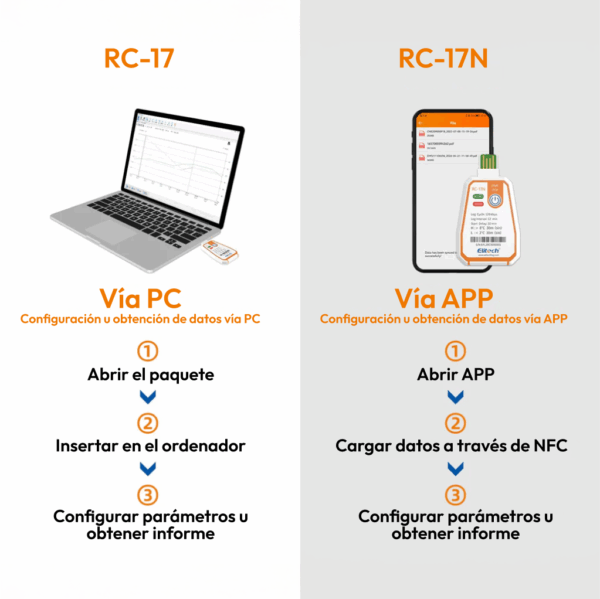 Elitech RC-17 - Imagen 5
