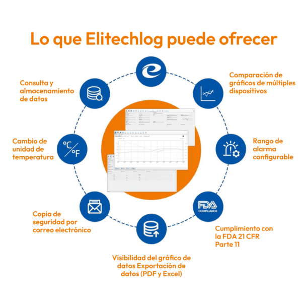 Elitech RC-17 - Imagen 8
