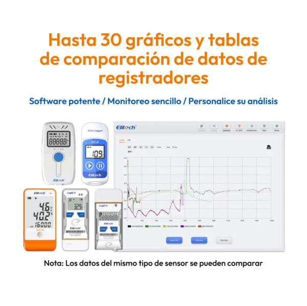 Elitech RC-4 Pro - Imagen 3
