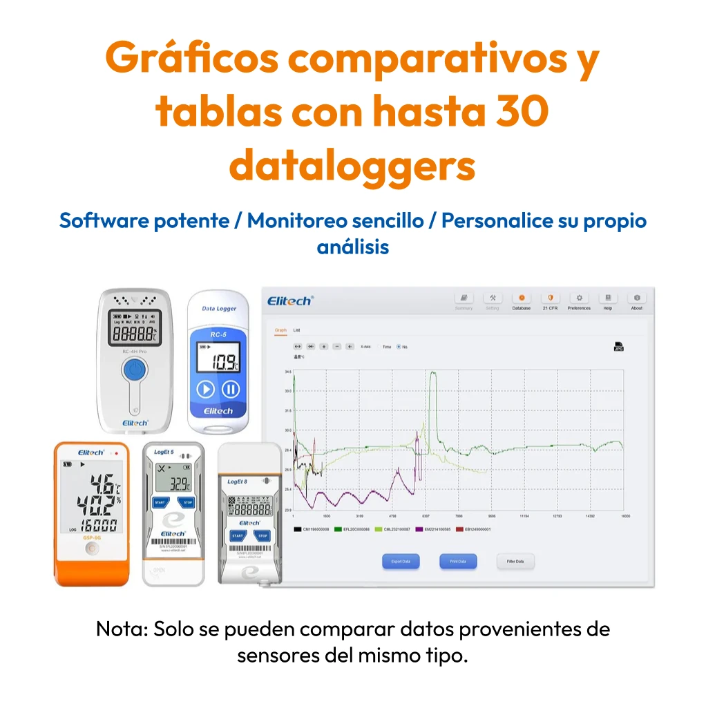 Datalogger de temperatura y humedad Elitech RC-4H comparación, sonda externa y manual técnico en WIST.